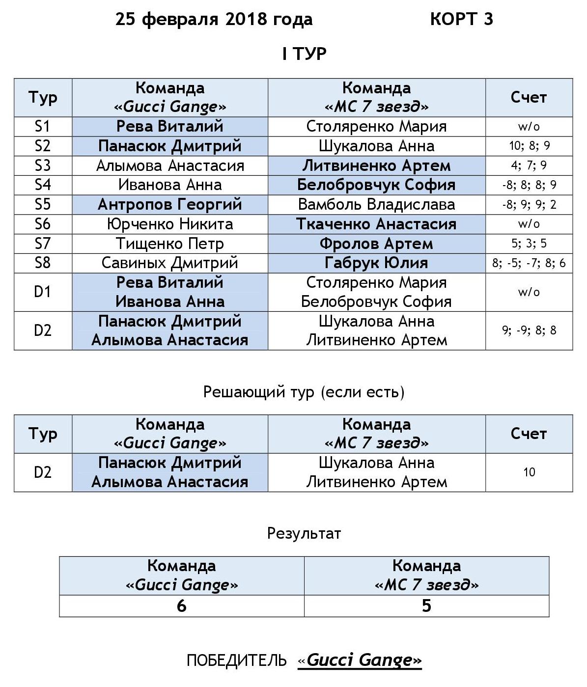 liga2018 1tur 2