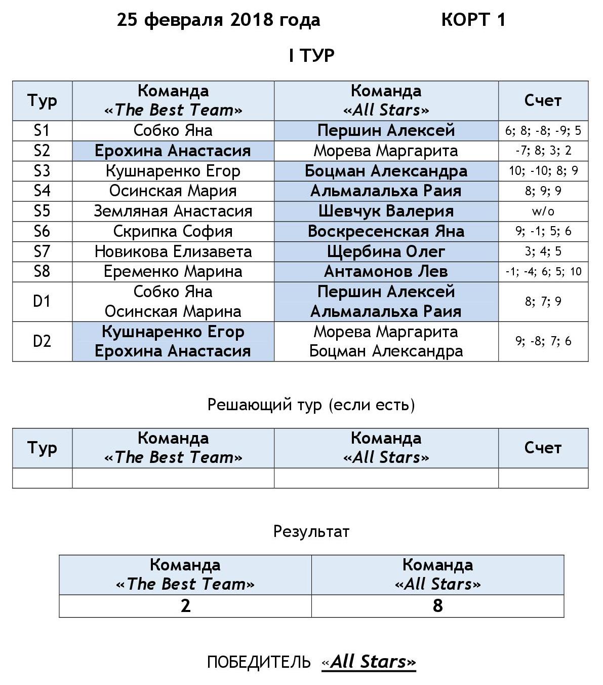 liga2018 1tur 4