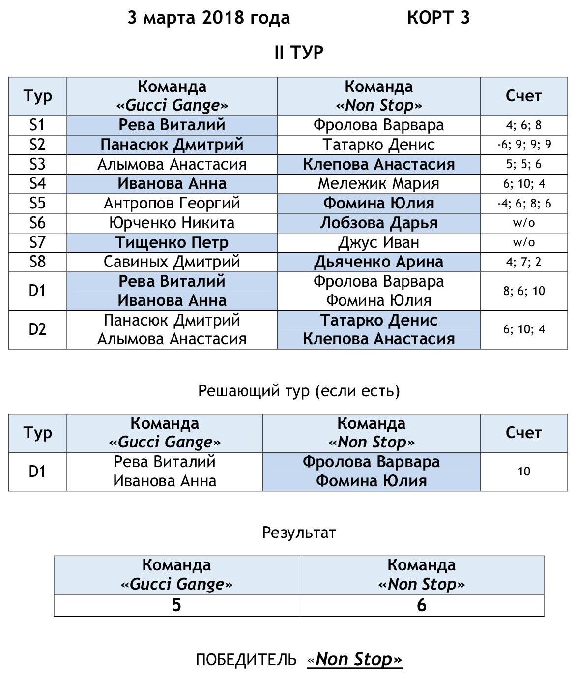 liga2018 2tur 3