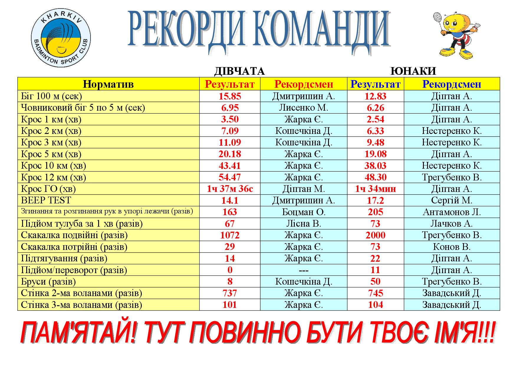records 2022